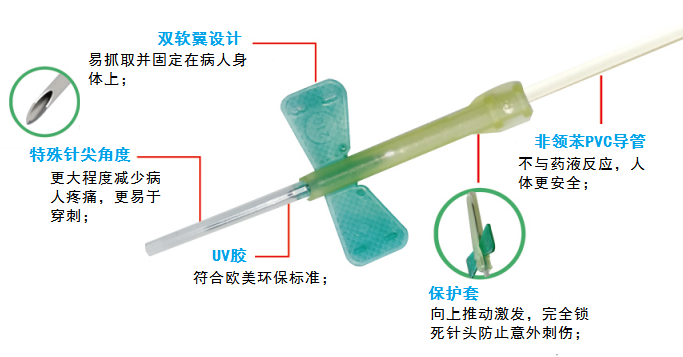 防针刺输液针