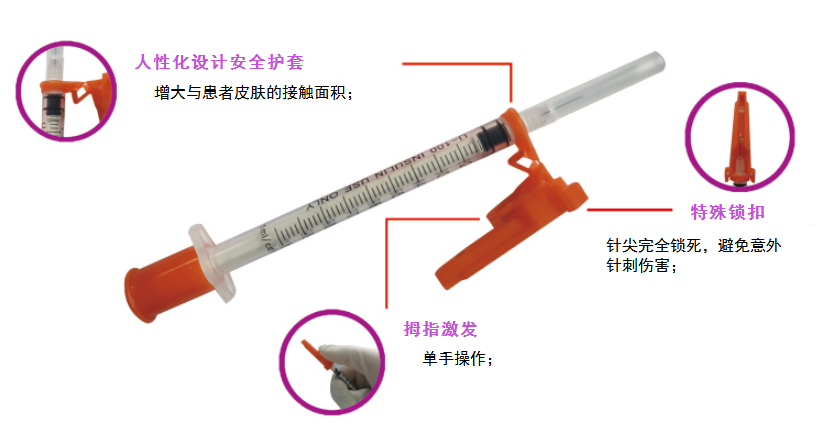 盖帽胰岛素注射器2