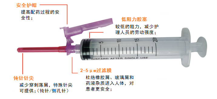 长征娱乐过滤膜针4