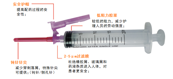 欧陆娱乐过滤膜针4